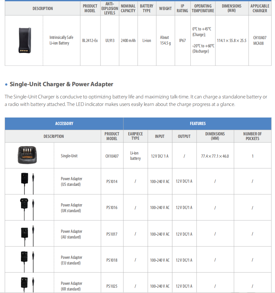 Hytera PT580H Plus UL913 detail view